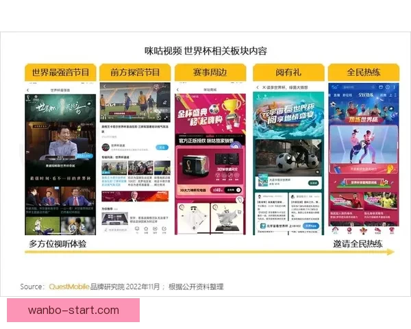 围绕世界杯竞猜比分平台打造全新互动体验与精准预测服务的新生态平台发展策略探索