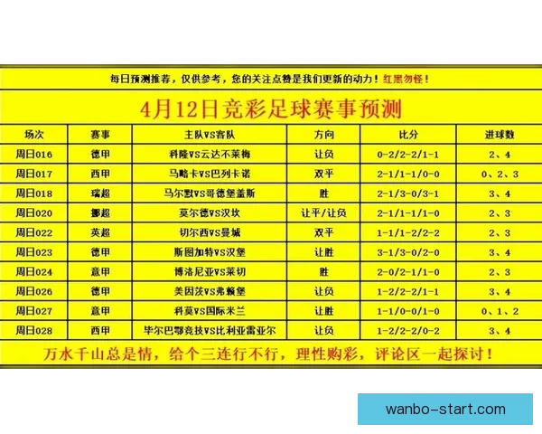 世界杯买球赔率分析与预测让你轻松把握赛事机会全面揭秘各大博彩公司最新赔率走势